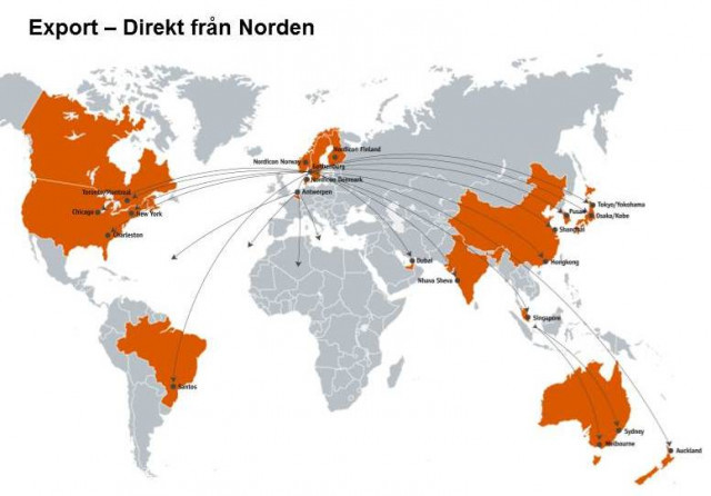 Direktexport från Norden. Bild: Nordicon